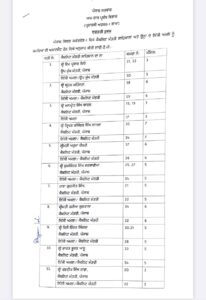 सचिवालय में नए मंत्रियों को आवंटित कमरे