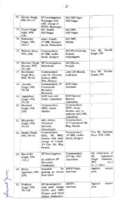 Punjab Police Transfers 10 IPS and 62 PPS Officers