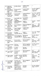 Punjab Police Transfers 10 IPS and 62 PPS Officers
