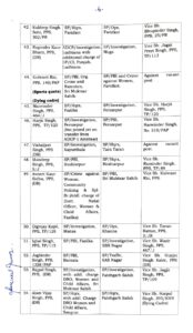 Punjab Police Transfers 10 IPS and 62 PPS Officers