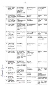 Punjab Police Transfers 10 IPS and 62 PPS Officers