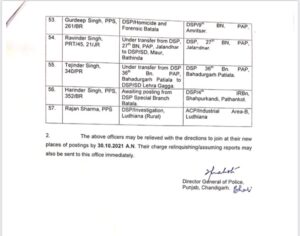 One IPS and 56 PPS officers transferred in Punjab