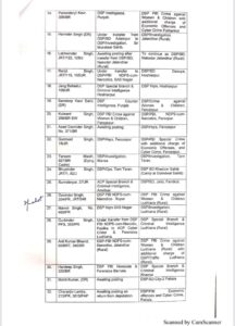 One IPS and 56 PPS officers transferred in Punjab