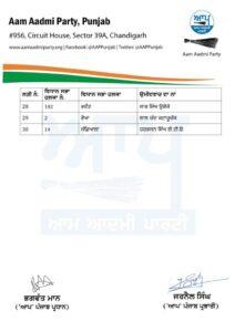 AAP releases second list of 30 candidates