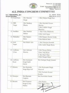 Congress gets new district Presidents in Punjab
