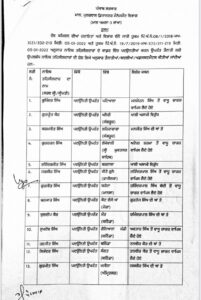 Punjab government transfers 30 Naib Tehsildar