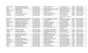 See the current situation in all the 117 Vidhan Sabha seats of State