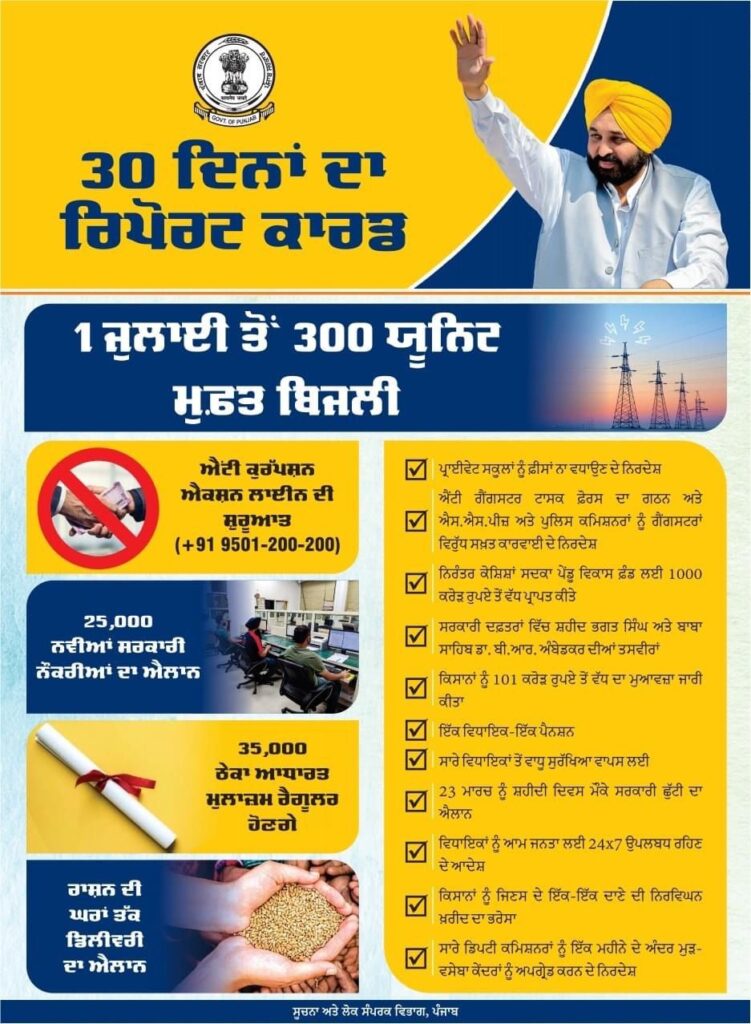 ਪੰਜਾਬੀਆਂ ਨੂੰ 1 ਜੁਲਾਈ ਤੋਂ ਮਿਲੇਗੀ ਮੁਫ਼ਤ ਬਿਜਲੀ