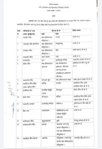 Tehsildars and Nayab Tehsildars transferred in Punjab