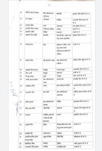 Tehsildars and Nayab Tehsildars transferred in Punjab