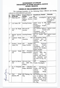 IPS and PPS officers transferred in Punjab