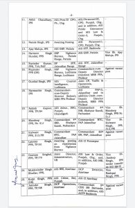 IPS and PPS officers transferred in Punjab