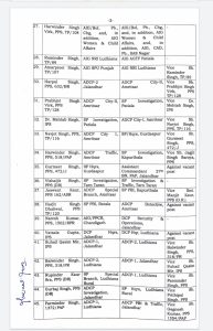 IPS and PPS officers transferred in Punjab