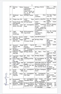 IPS and PPS officers transferred in Punjab
