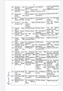 IPS and PPS officers transferred in Punjab