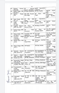 IPS and PPS officers transferred in Punjab