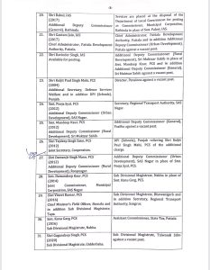 Punjab Government transfers 22 IAS and 10 PCS officers