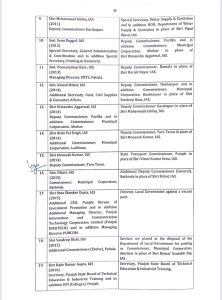 Punjab Government transfers 22 IAS and 10 PCS officers
