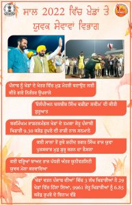 Bhagwant Mann government puts sincere efforts to make Punjab a leading state in sports again