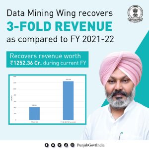 Data Mining Wing recovers 3-fold revenue as compared to FY 2021-22   :   Harpal Singh Cheema