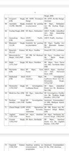 Punjab Government Issues Transfer Orders