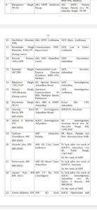 Punjab Government Issues Transfer Orders