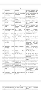 Punjab Government Issues Transfer Orders